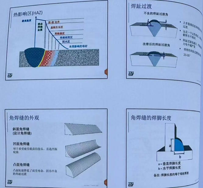 QIWT国焊培3.1教程 QIWT国焊培3.1教程